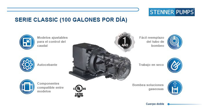Bombas dosificadoras Stenner Serie 100 Caudal Ajustable. Bombas dosificadoras Stenner Serie 100 Caudal Ajustable.