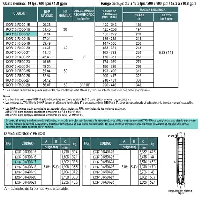 Bombas-sumergibles-Altamira-serie-KOR10-de-30-a-60-HP