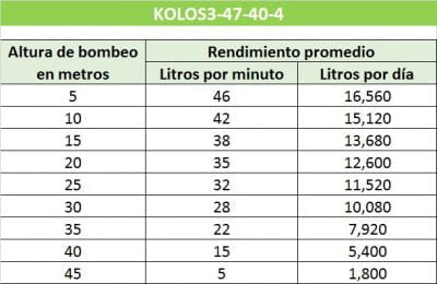Kit de bomba de agua solar sumergible KOLOS3-47-40-4