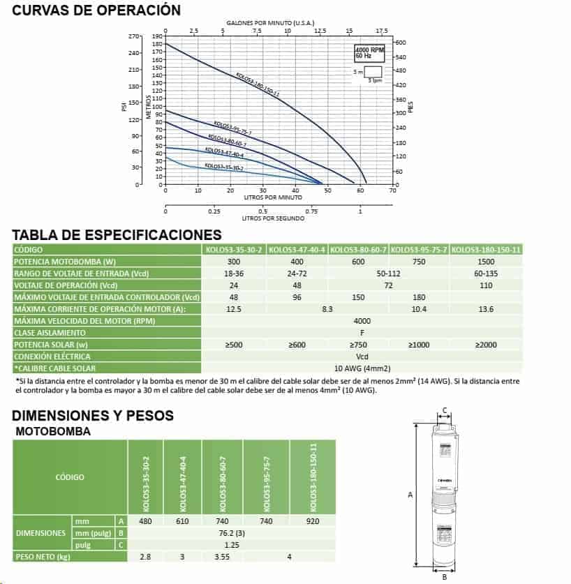 Curvas de operación bomba solar sumergible Connera KOLOS3-35-30-2