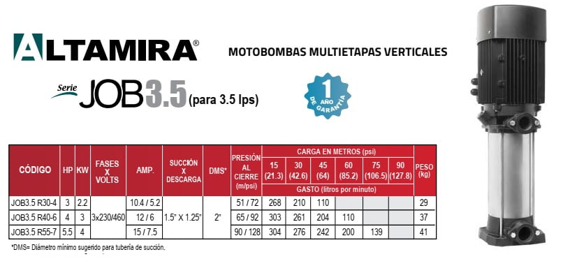 Especificaciones-bombas-multietapas-verticales-Altamira-serie-JOB3.5