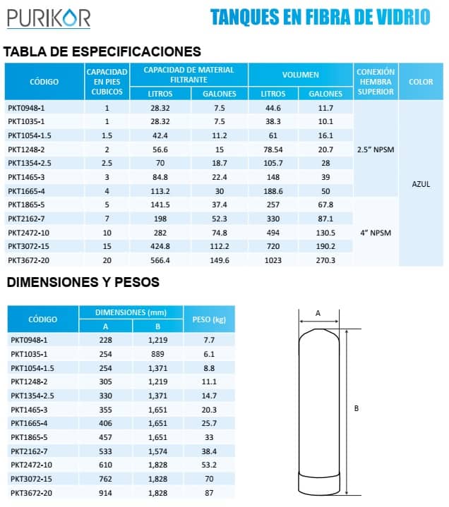 Especificaciones-tanques-fibra-de-viderio-para-filtro-de-agua-marca-Purikor