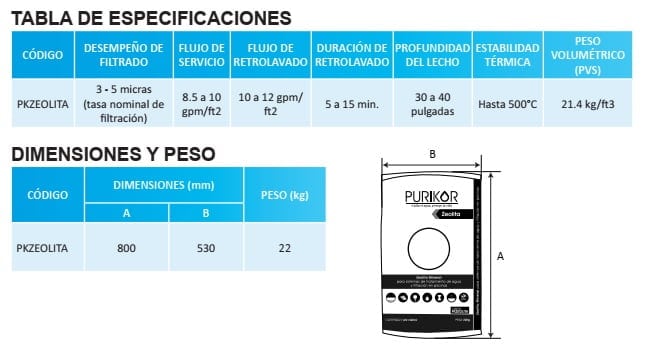 Especificaciones-zeolita-mineral-Purikor