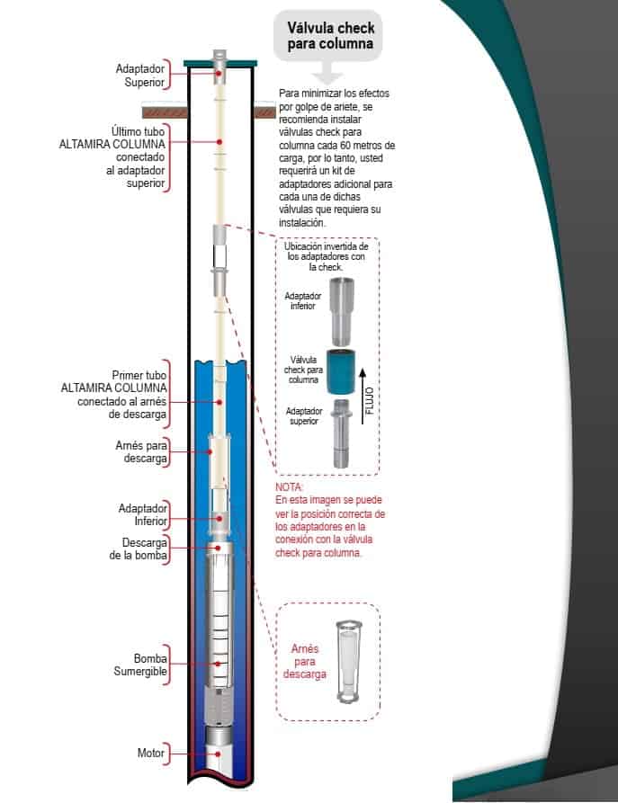 Esquema-colocacion-adaptadores-tubo-uPVC