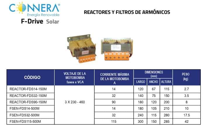 Filtros de armónicos Connera para inversores para bombeo solar