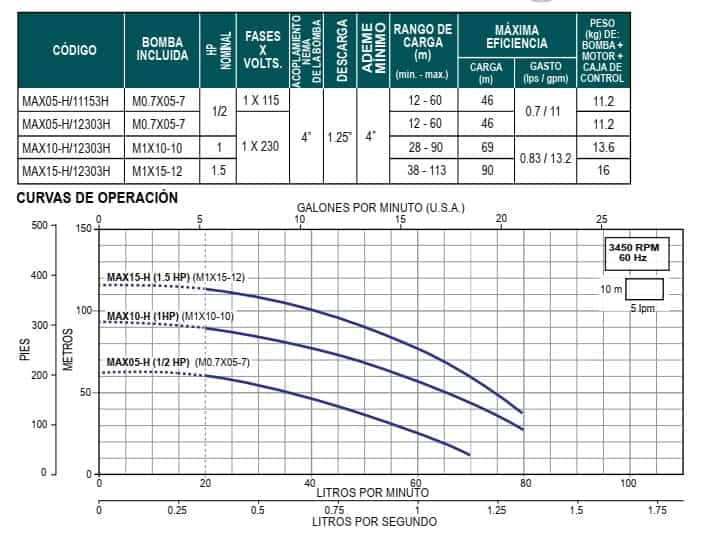 Motobombas-sumergibles-Aqua-Pak-MAX4-1