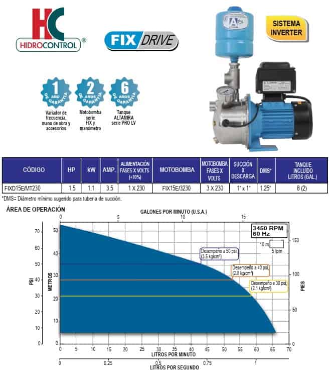 Presurizador de agua a presión constante FIXD15E-MT230