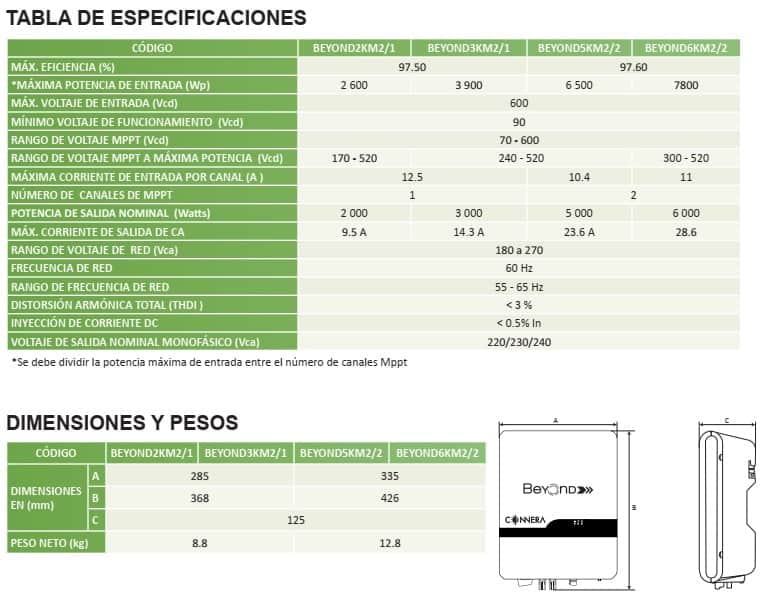 Especificaciones inversores a red Connera Beyond de 2 a 6 KWp