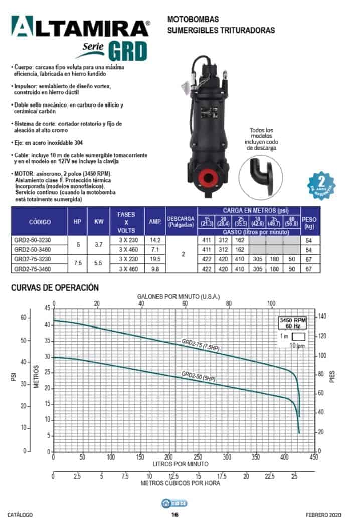 Bombas trituradoras Altamira con descarga de 2 pulgadas