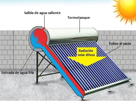 Calentador solar para 4-5 personas
