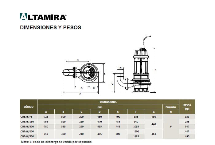 Dimensiones y peso bombas de lodos Coba6 Dimensiones y peso bombas de lodos Coba6