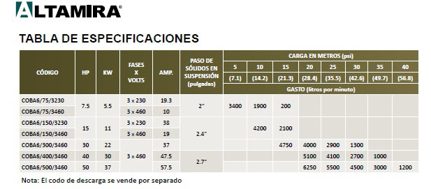 Especificaciones bombas de lodos Coba6 Especificaciones bombas de lodos Coba6