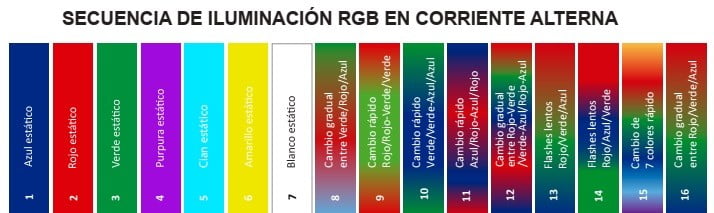 Lámpara para alberca 25 W LED DLX-9-C-25W-12A