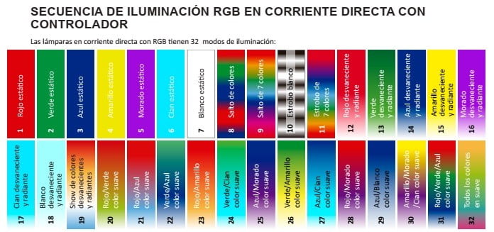 Secuencia de iluminación lámparas LED para alberca Panda en corriente directa 