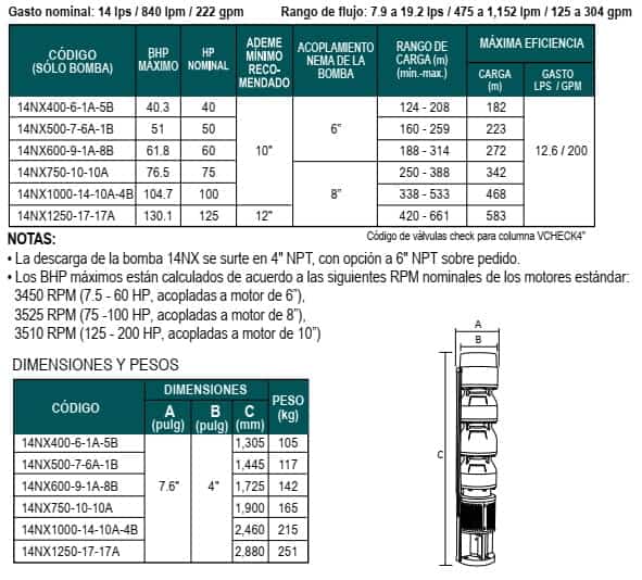 02 Especificaciones bombas sumergibles de tazones Altamira serie 14NX