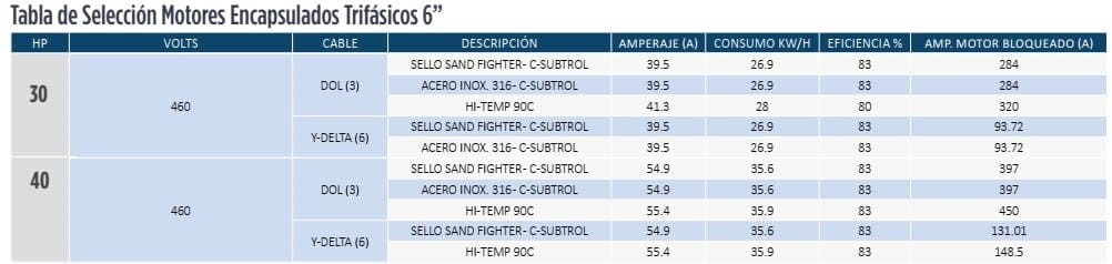 Especificaciones-motores-sumergibles-Franklin-6-pulg-Hi-Temp