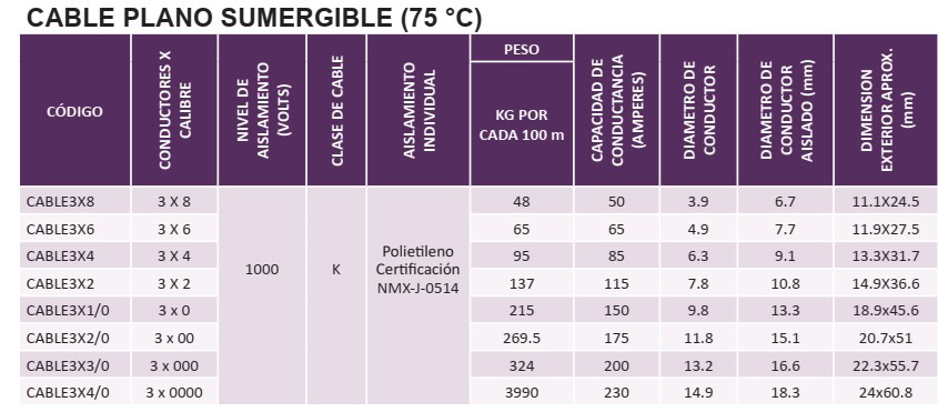 Especificaciones cable sumergible 3x1/0 1000V