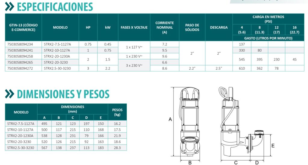 Especificaciones bombas sumergibles para lodos acero inoxidable Altamira serie STRX